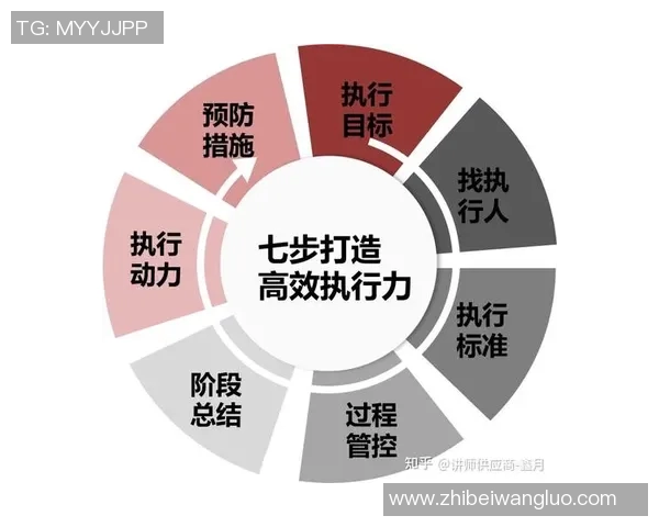 策划创新思维引领未来发展路径打造高效执行方案提升项目成功率