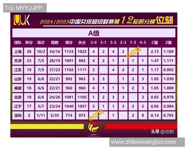 全运会积分榜更新北京排球队以93分稳居第一名