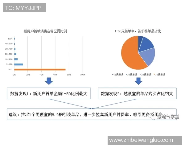 数据分析揭示BLG在战术调整中的灵活性与应变能力表现