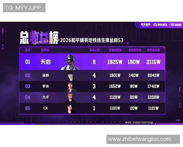 和平精英个人能力排行榜更新IG战队表现再创新高引发关注