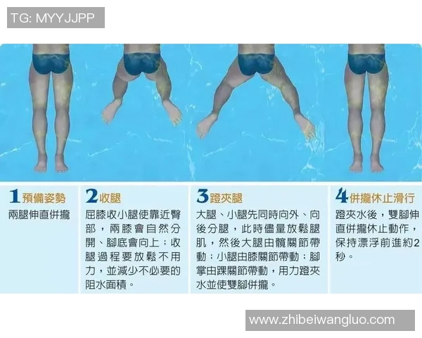 蛙泳技术与训练方法优化对提升速度的综合分析与研究