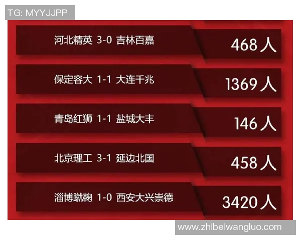 西甲赛程与篮球赛程重叠影响及球迷观赛建议 西甲赛程与篮球赛程重叠影响及球迷观赛建议